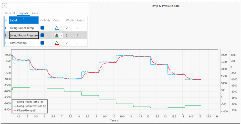 QInsight Graph Control